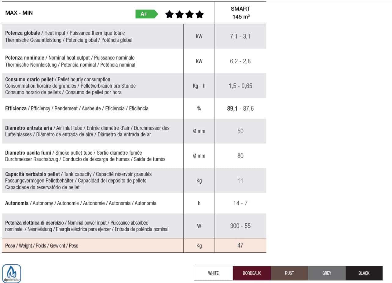 Tepor smart 7kW - Afbeelding 2